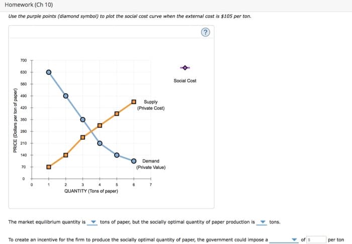 Homework (Ch 10)
Use the purple points (diamond symbol) to plot the social cost curve when the external cost is $105 per ton.
PRICE (Dollars per ton of paper)
700
630
560
490
420
350
280
210
140
70
0
0
O
0
1
O
O
2
O
3
4
5
QUANTITY (Tons of paper)
O
The market equilibrium quantity is
☐
0 Supply
(Private Cost)
Demand
(Private Value)
Social Cost
tons of paper, but the socially optimal quantity of paper production is
To create an incentive for the firm to produce the socially optimal quantity of paper, the government could impose a
tons.
▶
of $
per ton