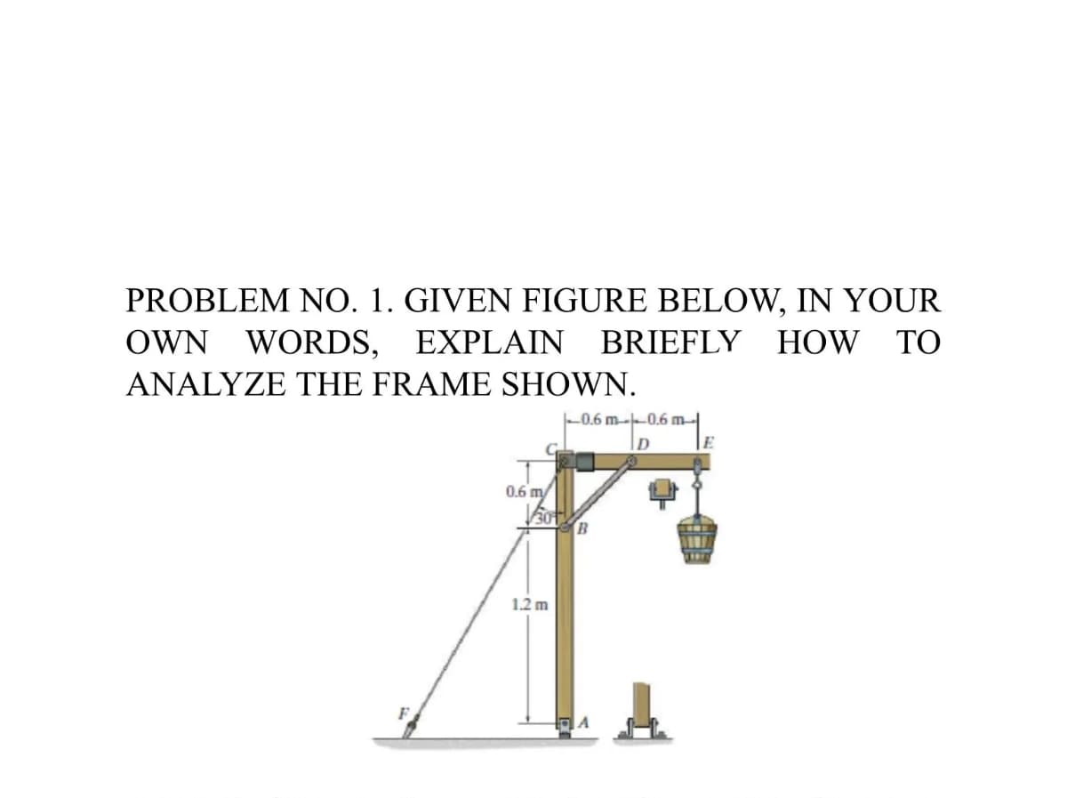 PROBLEM NO. 1. GIVEN FIGURE BELOW, IN YOUR
OWN WORDS, EXPLAIN BRIEFLY HOW TO
ANALYZE THE FRAME SHOWN.
-0.6 m--0.6 m
0.6 m/
B
1.2 m
