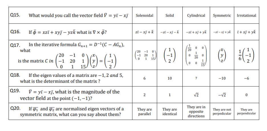 Q15.
What would you call the vector field V = yī – xj
Symmetric Irrotational
Solenoidal
Solid
Cylindrical
Q16.
If o = xzī + xyj – yzk what is V x 4?
zī - xJ + k
-zī - xJ – k
-zī + xj + yk
-zī - xj + yk
I+ xj + yk
In the iterative formula G+1 = D-'(C – AG„),
Q17.
what
20
1
20
-1
(20 -1
-1
20
1
15/
1
is the matrix C in ( -1 20
y
20
1
1
0 1
15
15
Q18.
If the eigen values of a matrix are –1,2 and 5,
6.
10
7
-10
-6
what is the determinant of the matrix ?
|Q19.
V = yī – xJ, what is the magnitude of the
vector field at the point (-1, –1)?
2
-V2
They are in
opposite
directions
Q20.
If , and z are normalised eigen vectors of a
symmetric matrix, what can you say about them?
They are
parallel
They are
identical
They are not
perpedicular perpendicular
They are
