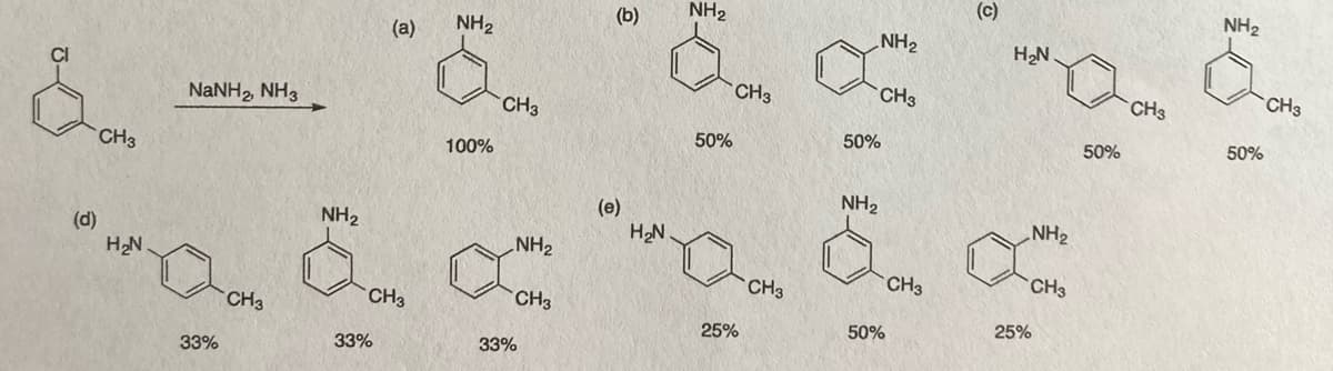 NH2
(c)
NH2
(b)
(a)
NH2
NH2
H2N.
CH3
CH3
CH3
CH3
NANH, NH3
CH3
50%
50%
50%
50%
CH3
100%
NH2
(e)
H2N.
NH2
(d)
H2N
NH2
CH3
CH3
CH3
CH3
CH3
25%
50%
25%
33%
33%
33%
