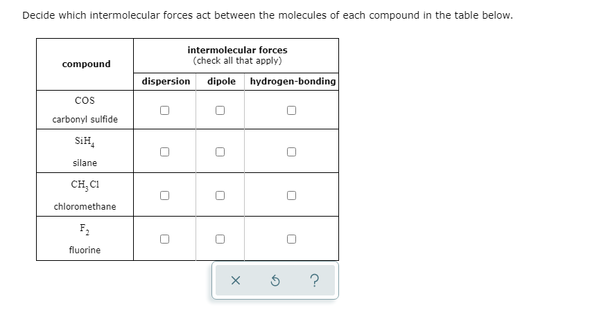 Decide which intermolecular forces act between the molecules of each compound in the table below.
intermolecular forces
compound
(check all that apply)
dispersion
dipole hydrogen-bonding
cos
carbonyl sulfide
SiH,
silane
CH C1
chloromethane
F2
fluorine
