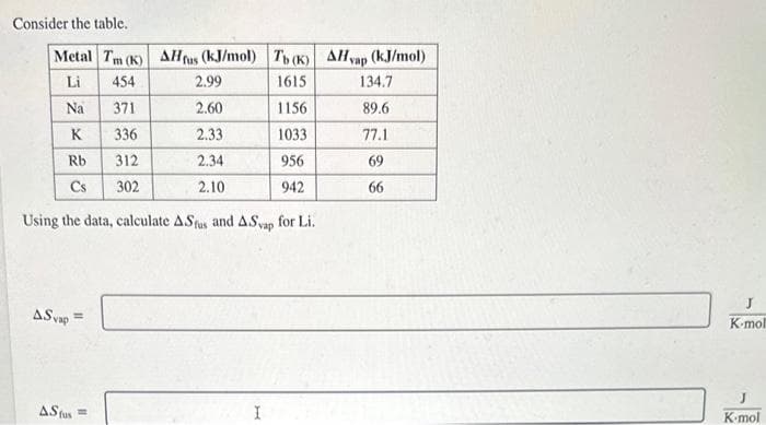 Consider the table.
Metal Tm (K) AH fus (kJ/mol)
Li
454
Na
371
K
336
Rb
312
Cs 302
Using the data, calculate ASfus and
ASvap
=
2.99
2.60
2.33
2.34
2.10
AS fus=
Tb (K) AHvap (kJ/mol)
1615
1156
1033
956
942
ASvap
I
for Li.
134.7
89.6
77.1
69
66
J
K-moll
K-mol