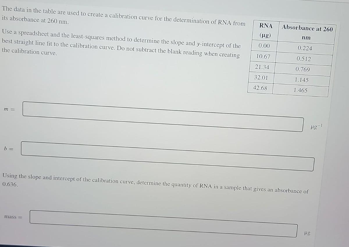 The data in the table are used to create a calibration curve for the determination of RNA from
its absorbance at 260 nm.
Use a spreadsheet and the least-squares method to determine the slope and y-intercept of the
best straight line fit to the calibration curve. Do not subtract the blank reading when creating
the calibration curve.
m =
b =
RNA
(µg)
0.00
10.67
21.34
32.01
42.68
mass=
Absorbance at 260
nm
0.224
0.512
0.769
1.145
1.465
Using the slope and intercept of the calibration curve, determine the quantity of RNA in a sample that gives an absorbance of
0.636.
µg
µg