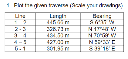 1. Plot the given traverse (Scale your drawings)
Line
Length
445.66 m
Bearing
S 6°35' W
1- 2
326.73 m
434.50 m
N 17°48' W
N 70°59' W
N 59°33' E
S 39°18' E
2 - 3
3 – 4
4 – 5
427.00 m
301.95 m
5 - 1
