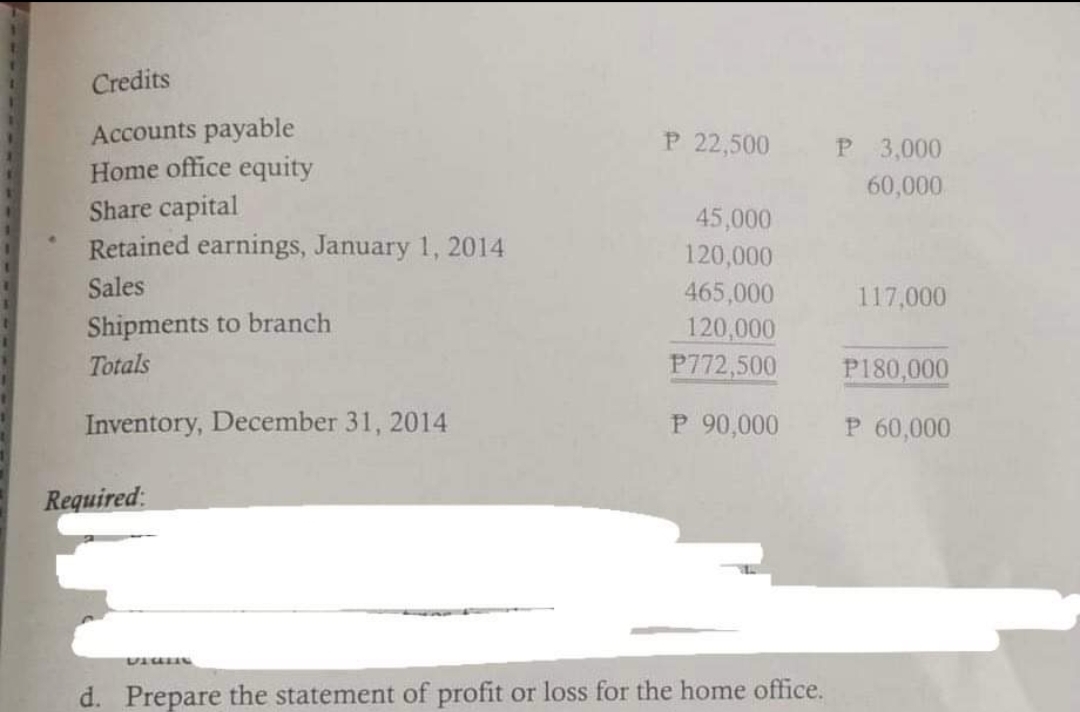 Credits
Accounts payable
Home office equity
Share capital
Retained earnings, January 1, 2014
Sales
Shipments to branch
Totals
Inventory, December 31, 2014
Required:
VISHIN
P 22,500
45,000
120,000
465,000
120,000
P772,500
P 90,000
d. Prepare the statement of profit or loss for the home office.
P 3,000
60,000
117,000
P180,000
P 60,000