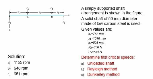 A simply supported shaft
arrangement is shown in the figure.
A solid shaft of 50 mm diameter
made of low-carbon steel is used.
Given values are:
X;=762 mm
X:=1016 mm
X3=508 mm
PA=356 N
Ps=534 N
Solution:
Determine first critical speeds:
a) 1155 rpm
b) 648 грm
a) Unloaded shaft
b) Rayleigh method
с) 651 грm
c) Dunkerley method
