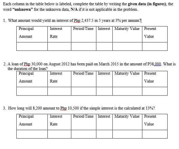 Each column in the table below is labeled, complete the table by writing the given data (in figures), the
word “unknown" for the unknown data, N/A if it is not applicable in the problem.
1. What amount would yield an interest of Php 2,437.5 in 5 years at 3% per annum?|
Principal
Interest
Period/Time Interest Maturity Value Present
Amount
Rate
Value
2. A loan of Php 30,000 on August 2012 has been paid on March 2015 in the amount of P38.000. What is
the duration of the loan?
Principal
Interest
Period/Time Interest Maturity Value Present
Amount
Rate
Value
3. How long will 8,200 amount to Php 10,500 if the simple interest is the calculated at 13%?
Principal
Interest
Period/Time Interest Maturity Value Present
Amount
Rate
Value
