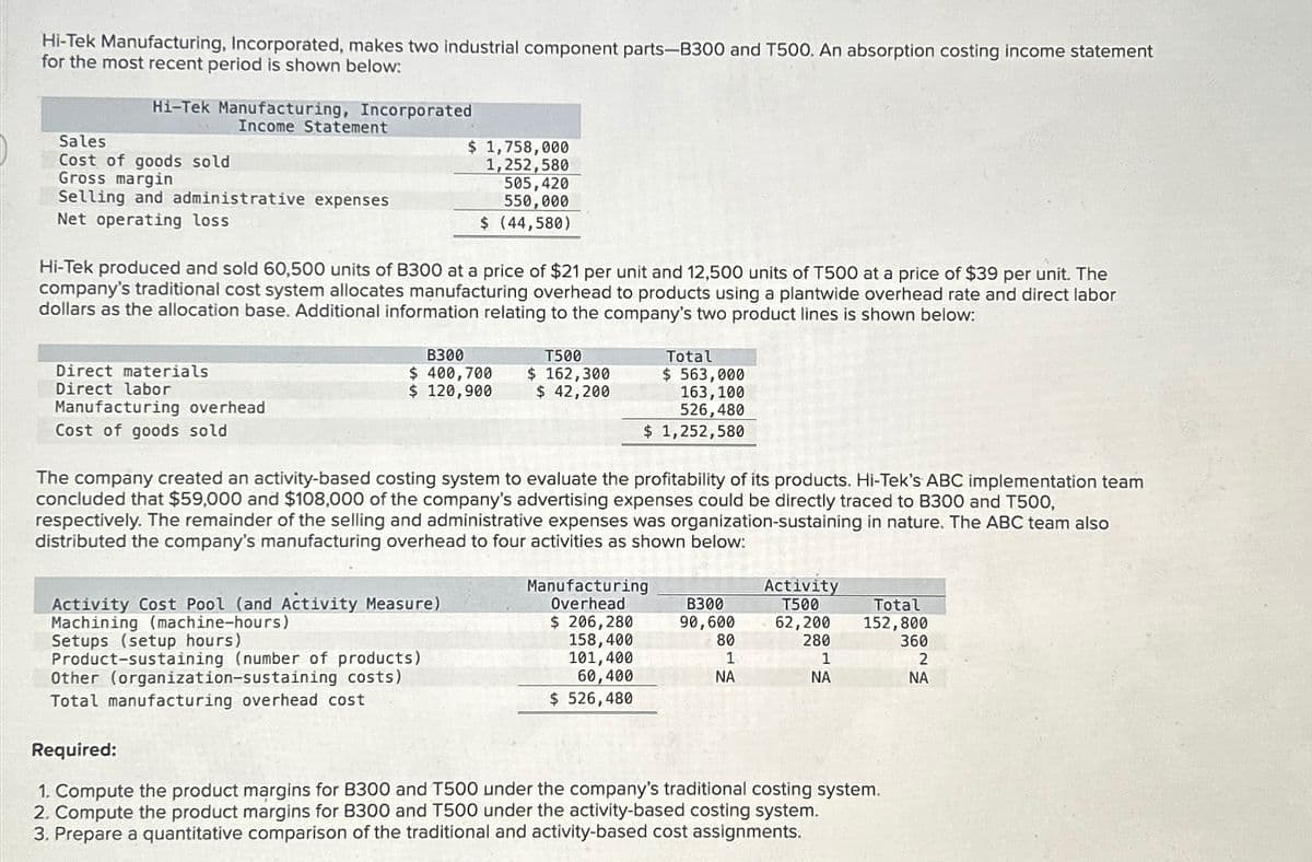 Hi-Tek Manufacturing, Incorporated, makes two industrial component parts-B300 and T500. An absorption costing income statement
for the most recent period is shown below:
Hi-Tek Manufacturing, Incorporated
Income Statement
Sales
Cost of goods sold
Gross margin
Selling and administrative expenses
Net operating loss
Hi-Tek produced and sold 60,500 units of B300 at a price of $21 per unit and 12,500 units of T500 at a price of $39 per unit. The
company's traditional cost system allocates manufacturing overhead to products using a plantwide overhead rate and direct labor
dollars as the allocation base. Additional information relating to the company's two product lines is shown below:
Direct materials
Direct labor
Manufacturing overhead
Cost of goods sold
$ 1,758,000
1,252,580
505,420
550,000
$ (44,580)
B300
$ 400,700
$ 120,900
Activity Cost Pool (and Activity Measure)
Machining (machine-hours)
Setups (setup hours)
Product-sustaining (number of products)
Other (organization-sustaining costs)
Total manufacturing overhead cost
T500
$ 162,300
$ 42,200
The company created an activity-based costing system to evaluate the profitability of its products. Hi-Tek's ABC implementation team
concluded that $59,000 and $108,000 of the company's advertising expenses could be directly traced to B300 and T500,
respectively. The remainder of the selling and administrative expenses was organization-sustaining in nature. The ABC team also
distributed the company's manufacturing overhead to four activities as shown below:
Total
$ 563,000
163, 100
526,480
$ 1,252,580
Manufacturing
Overhead
$ 206,280
158,400
101,400
60,400
$ 526,480
B300
90,600
80
1
ΝΑ
Activity
T500
62,200
280
1
ΝΑ
Total
152,800
Required:
1. Compute the product margins for B300 and T500 under the company's traditional costing system.
2. Compute the product margins for B300 and T500 under the activity-based costing system.
3. Prepare a quantitative comparison of the traditional and activity-based cost assignments.
360
2
ΝΑ