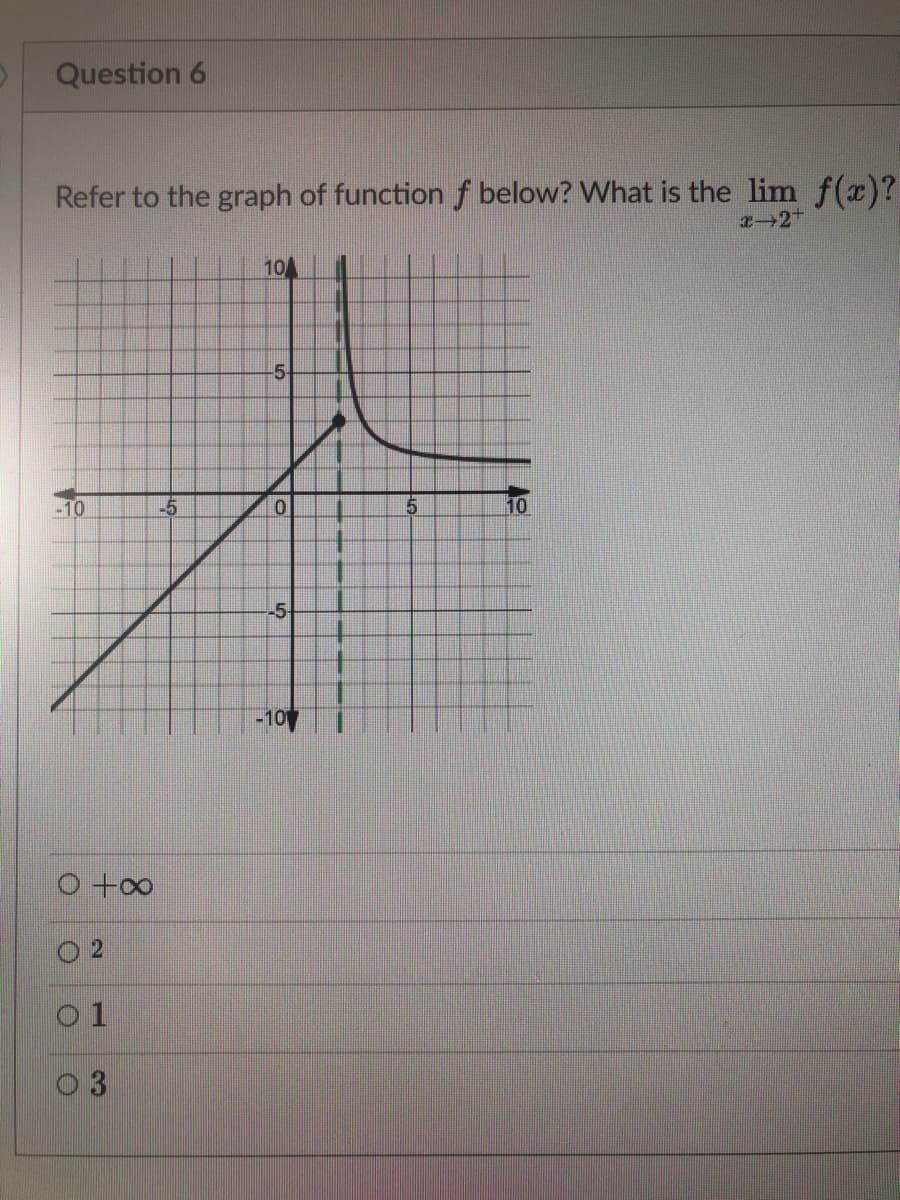 D
Question 6
Refer to the graph of function
-10
O +∞
2
1
-5
10
-5-
0
-5-
-107
5
below? What is the lim f(x)?
x-2
10