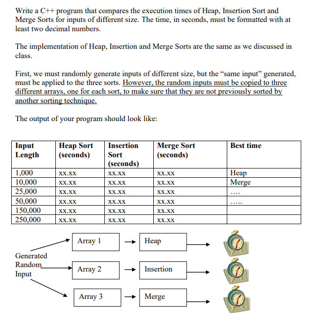 Write a C++ program that compares the execution times of Heap, Insertion Sort and
Merge Sorts for inputs of different size. The time, in seconds, must be formatted with at
least two decimal numbers.
The implementation of Heap, Insertion and Merge Sorts are the same as we discussed in
class.
First, we must randomly generate inputs of different size, but the "same input" generated,
must be applied to the three sorts. However, the random inputs must be copied to three
different arrays, one for each sort, to make sure that they are not previously sorted by
another sorting technique.
The output of your program should look like:
Input
Length
Heap Sort
(seconds)
1,000
XX.XX
10,000
XX.XX
25,000
XX.XX
50,000
XX.XX
150,000 XX.XX
250,000
XX.XX
Generated
Random
Input
Array 1
Array 2
Array 3
Insertion
Sort
(seconds)
XX.XX
XX.XX
XX.XX
XX.XX
XX.XX
XX.XX
Merge Sort
(seconds)
XX.XX
XX.XX
XX.XX
XX.XX
XX.XX
XX.XX
Heap
Insertion
Merge
Best time
Heap
Merge