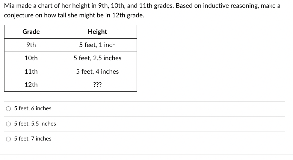 Mia made a chart of her height in 9th, 10th, and 11th grades. Based on inductive reasoning, make a
conjecture on how tall she might be in 12th grade.
Grade
9th
10th
11th
12th
O 5 feet, 6 inches
O 5 feet, 5.5 inches
O 5 feet, 7 inch
Height
5 feet, 1 inch
5 feet, 2.5 inches
5 feet, 4 inches
???