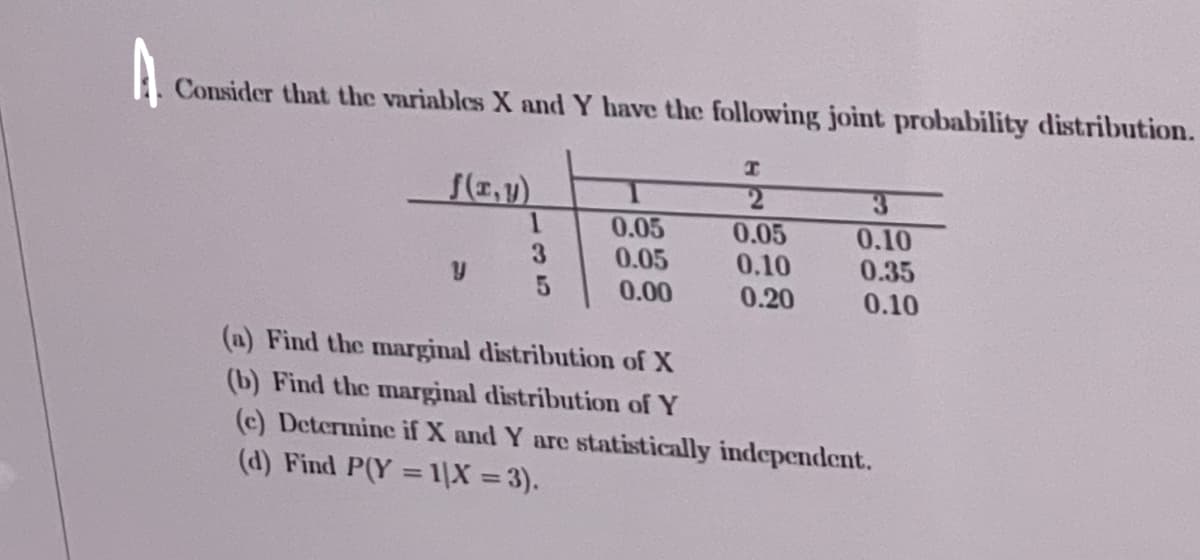 A
Consider that the variables X and Y have the following joint probability distribution.
1.
3.
0.05
0.05
0.00
0.05
0.10
0.20
0.10
0.35
0.10
(a) Find the marginal distribution of X
(b) Find the marginal distribution of Y
(c) Determine if X and Y are statistically independent.
(d) Find P(Y = 1|X = 3).
