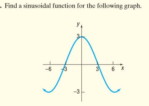 . Find a sinusoidal function for the following graph.
-6
3
6 X
-3
