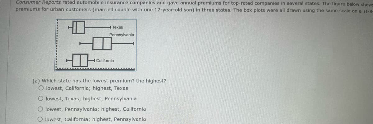 Consumer Reports rated automobile insurance companies and gave annual premiums for top-rated companies in several states. The figure below shows
premiums for urban customers (married couple with one 17-year-old son) in three states. The box plots were all drawn using the same scale on a TI-8-
Texas
Pennsylvania
California
(a) Which state has the lowest premium? the highest?
O lowest, California; highest, Texas
O lowest, Texas; highest, Pennsylvania
O lowest, Pennsylvania; highest, California
lowest, California; highest, Pennsylvania