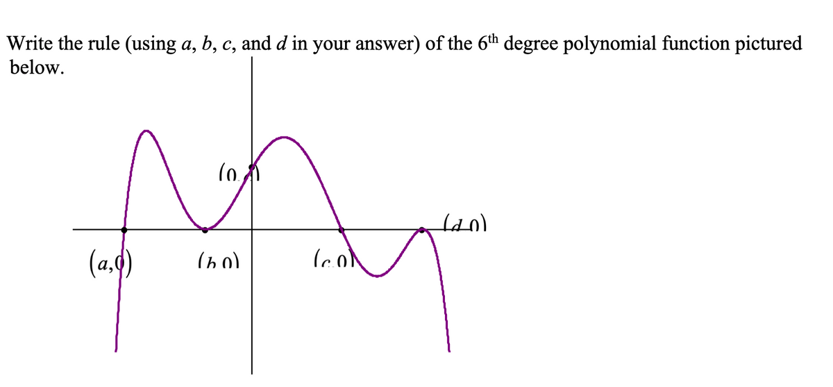 Write the rule (using a, b, c, and d in your answer) of the 6th degree polynomial function pictured
below.
(o.
(a,0)
(coN
