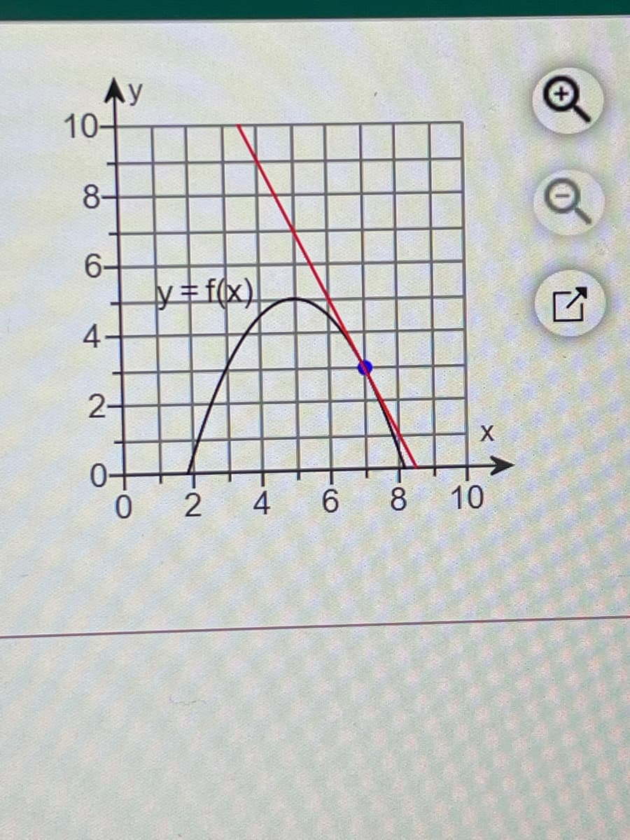 Ay
10-
8-
6-
y=f(x).
4.
2-
X
0-
0 2 4 6 8
10
