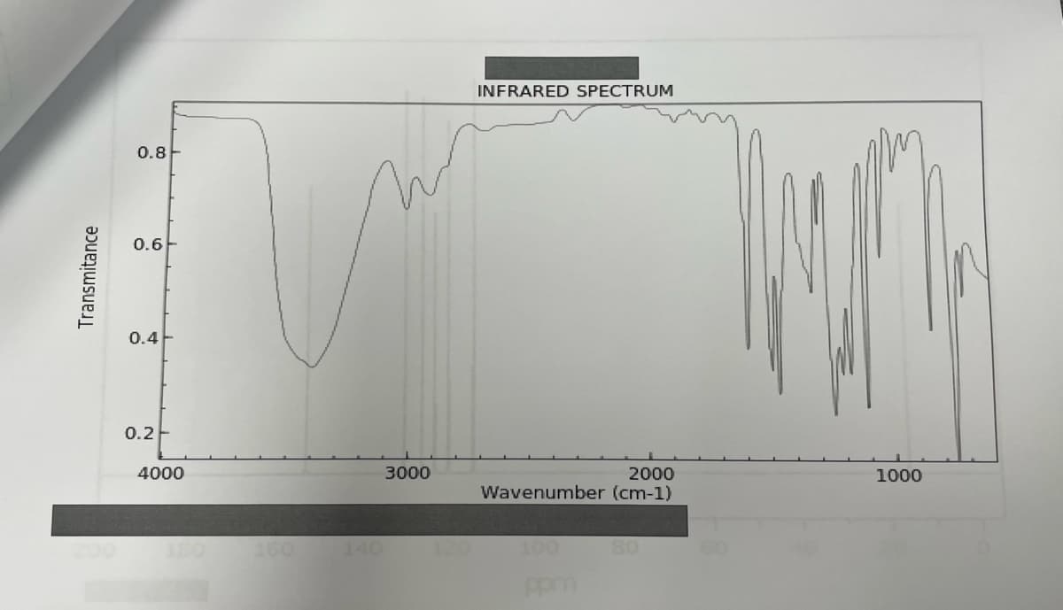 INFRARED SPECTRUM
0.8
0.6
0.4-
0.2
4000
3000
2000
Wavenumber (cm-1)
1000
160
140
100
80
Transmitance
