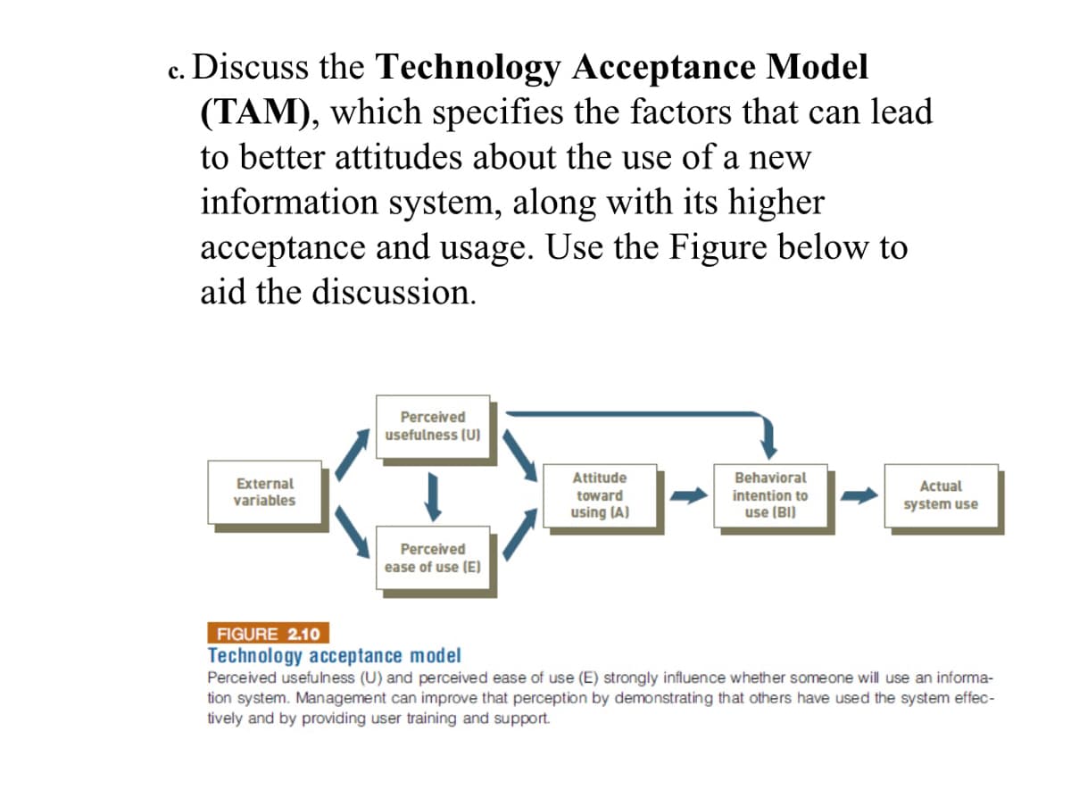 c. Discuss the Technology Acceptance Model
(TAM), which specifies the factors that can lead
to better attitudes about the use of a new
с.
information system, along with its higher
acceptance and usage. Use the Figure below to
aid the discussion.
Perceived
usefulness (U)
Attitude
Behavioral
External
Actual
intention to
use (BI)
variables
toward
system use
using (A)
Perceived
ease of use (E)
FIGURE 2.10
Technology acceptance model
Perceived usefulness (U) and perceived ease of use (E) strongly influence whether someone will use an informa-
tion system. Management can improve that perception by demonstrating that others have used the system effec-
tively and by providing user training and support.
