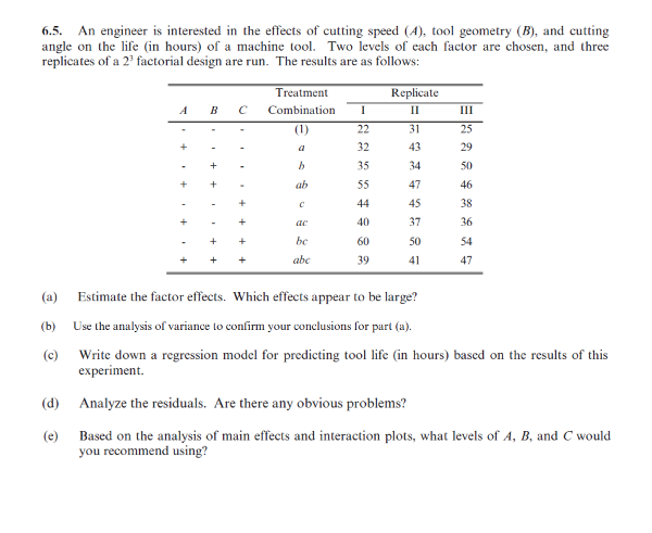 6.5. An engineer is interested in the effects of cutting speed (4), tool geometry (B), and cutting
angle on the life (in hours) of a machine tool. Two levels of each factor are chosen, and three
replicates of a 2³ factorial design are run. The results are as follows:
(b)
(c)
(d)
(e)
B с
Treatment
Combination
(1)
b
ab
ac
be
abc
I
22
32
35
55
44
40
60
39
Replicate
II
31
43
34
47
45
37
50
41
III
25
9 50 46 38 3647
29
54
Estimate the factor effects. Which effects appear to be large?
Use the analysis of variance to confirm your conclusions for part (a).
Write down a regression model for predicting tool life (in hours) based on the results of this
experiment.
Analyze the residuals. Are there any obvious problems?
Based on the analysis of main effects and interaction plots, what levels of A, B, and C would
you recommend using?