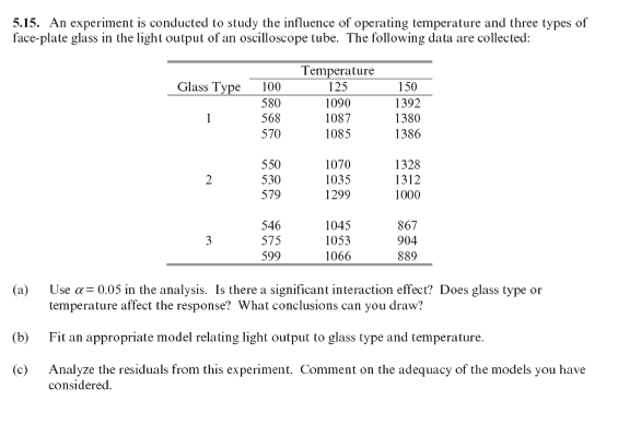 5.15. An experiment is conducted to study the influence of operating temperature and three types of
face-plate glass in the light output of an oscilloscope tube. The following data are collected:
Glass Type
(b)
(c)
1
2
3
100
580
568
570
550
530
579
546
575
599
Temperature
125
1090
1087
1085
1070
1035
1299
1045
1053
1066
150
1392
1380
1386
1328
1312
1000
867
904
889
(a) Use a = 0.05 in the analysis. Is there a significant interaction effect? Does glass type or
temperature affect the response? What conclusions can you draw?
Fit an appropriate model relating light output to glass type and temperature.
Analyze the residuals from this experiment. Comment on the adequacy of the models you have
considered.