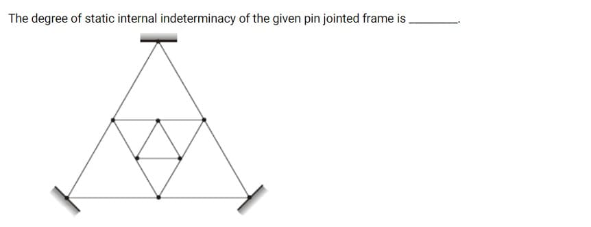 The degree of static internal indeterminacy of the given pin jointed frame is
