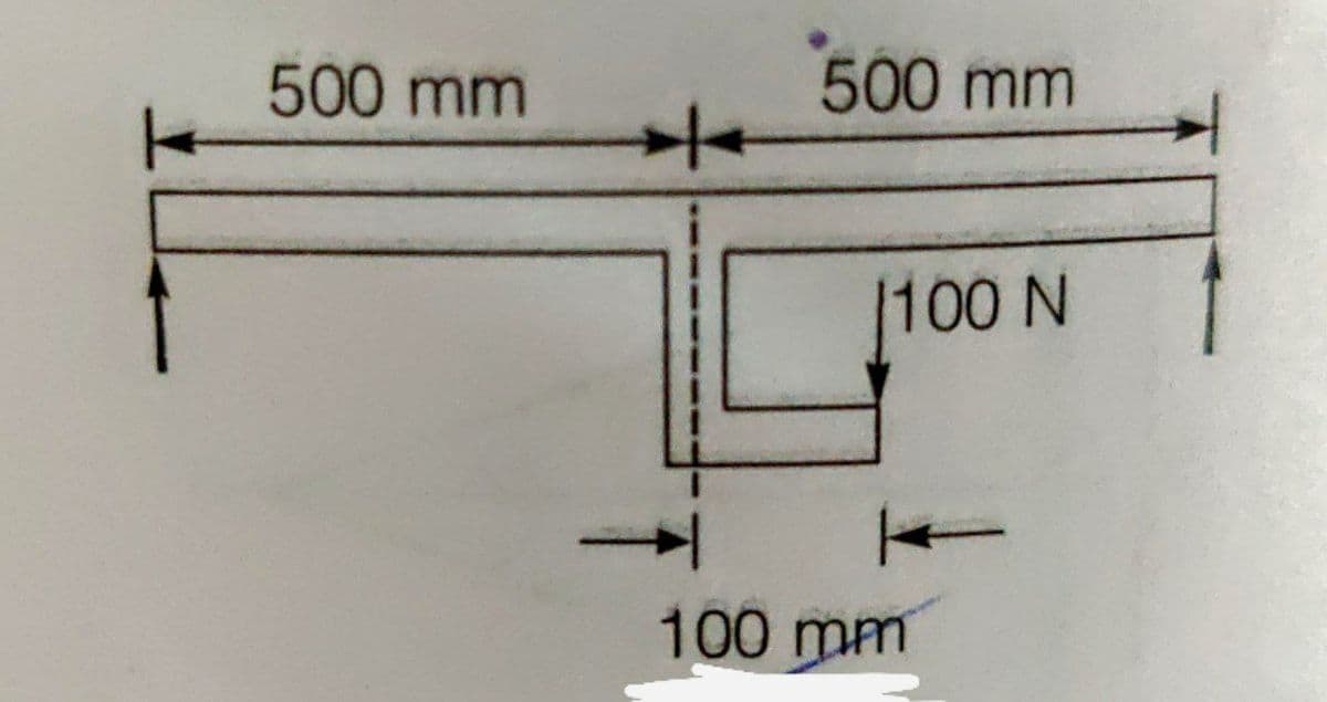 500 mm
500 mm
|100 N
100mm
