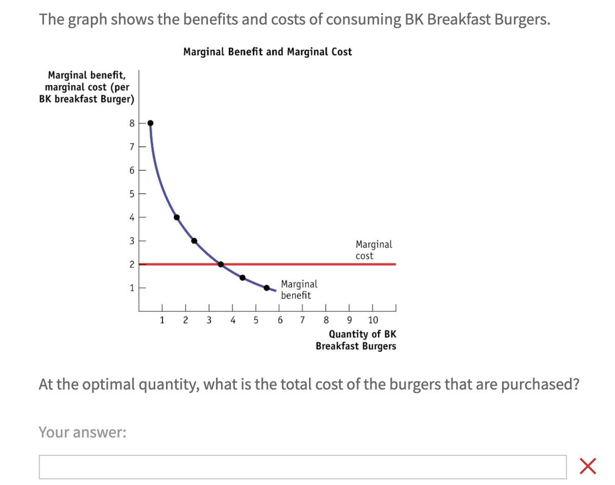 The graph shows the benefits and costs of consuming BK Breakfast Burgers.
Marginal Benefit and Marginal Cost
Marginal benefit,
marginal cost (per
BK breakfast Burger)
8
Your answer:
7
6
5
4
3
2
1
I
T
1
1
I
2 3
1
4 5
Marginal
benefit
1
6
1
7
Marginal
cost
I 1 1
8
9 10
Quantity of BK
Breakfast Burgers
At the optimal quantity, what is the total cost of the burgers that are purchased?
X