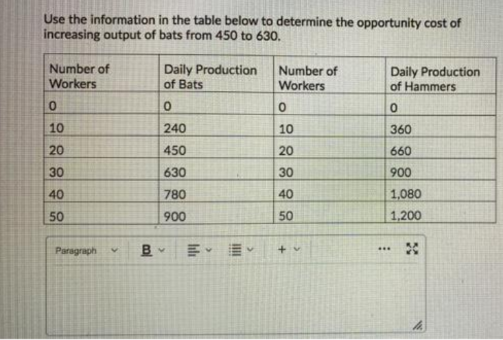 Use the information in the table below to determine the opportunity cost of
increasing output of bats from 450 to 630.
Number of
Workers
0
10
20
30
40
50
Paragraph
>
B
Daily Production
of Bats
0
240
450
630
780
900
||||
>
Number of
Workers
0
10
20
30
40
50
+v
Daily Production
of Hammers
0
360
660
900
1,080
1,200
***
1.