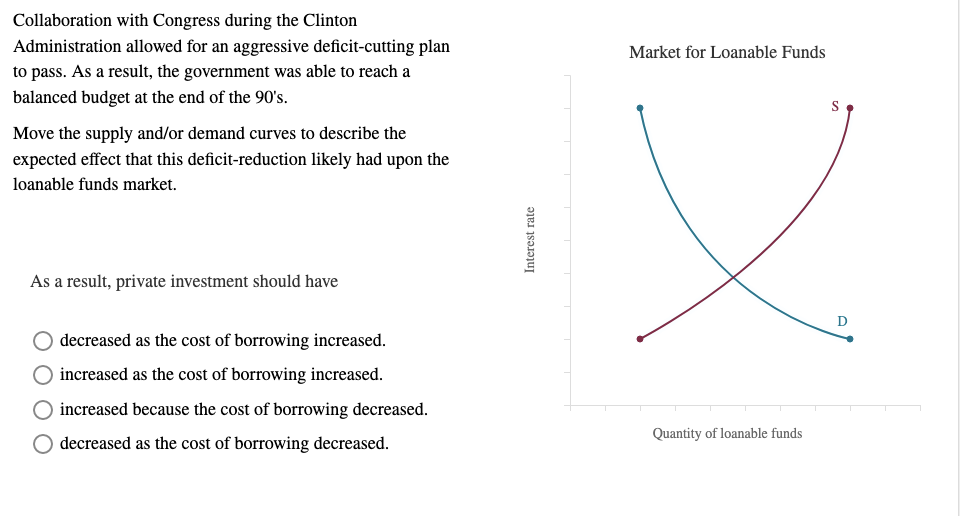 Collaboration with Congress during the Clinton
Administration allowed for an aggressive deficit-cutting plan
to pass. As a result, the government was able to reach a
balanced budget at the end of the 90's.
Move the supply and/or demand curves to describe the
expected effect that this deficit-reduction likely had upon the
loanable funds market.
As a result, private investment should have
decreased as the cost of borrowing increased.
increased as the cost of borrowing increased.
increased because the cost of borrowing decreased.
decreased as the cost of borrowing decreased.
Interest rate
Market for Loanable Funds
Quantity of loanable funds
S
D