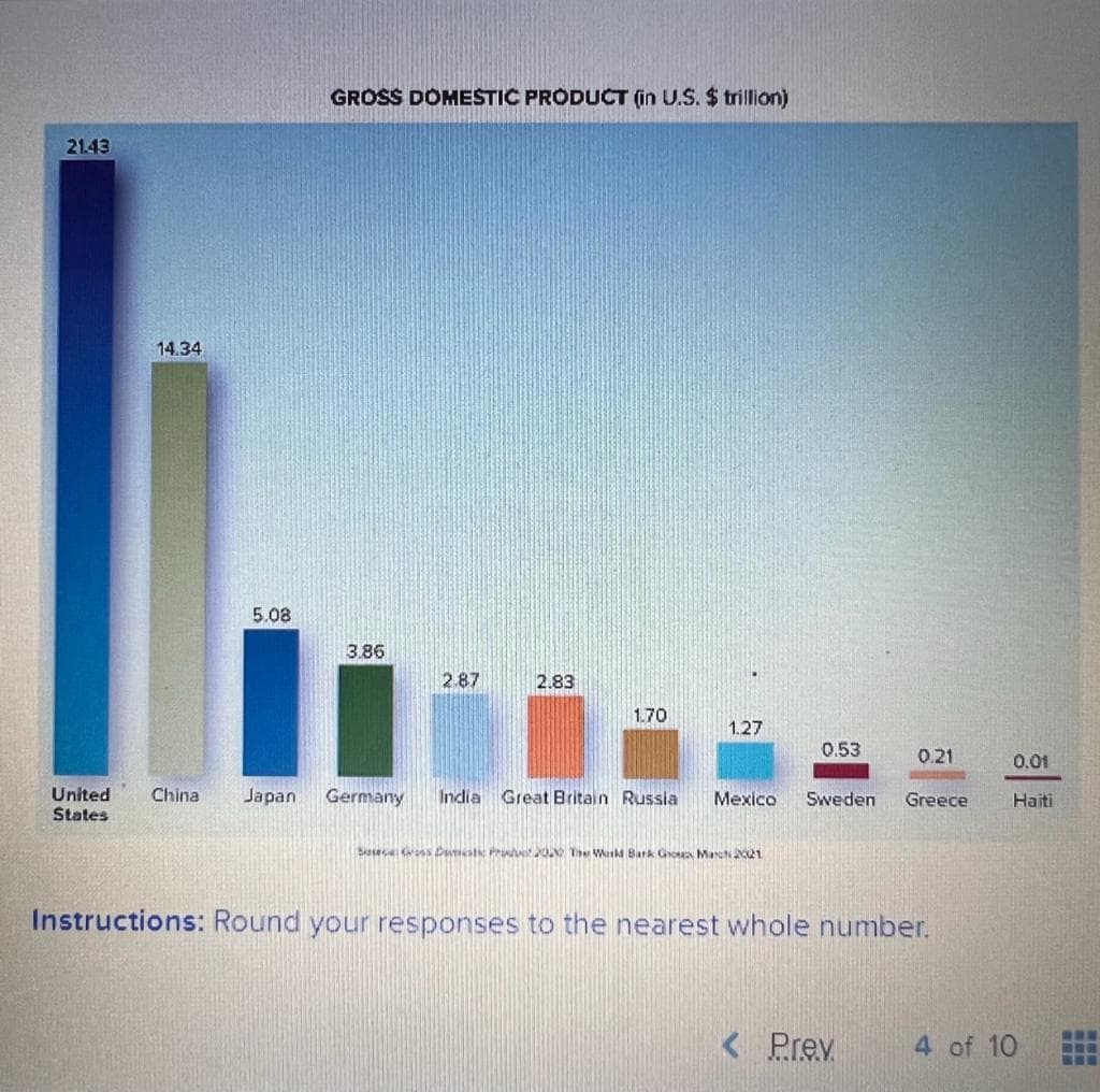 21.43
United
States
14.34
5.08
GROSS DOMESTIC PRODUCT (in U.S. $ trillion)
3.86
2.87
2.83
1.70
1.27
China Japan Germany India Great Britain Russia Mexico
Stec Gross Dumestic Product 2022 The World Bark Group March 201
0.53
0.21
Sweden Greece
Instructions: Round your responses to the nearest whole number.
< Prev.
0.01
Haiti
4 of 10
www