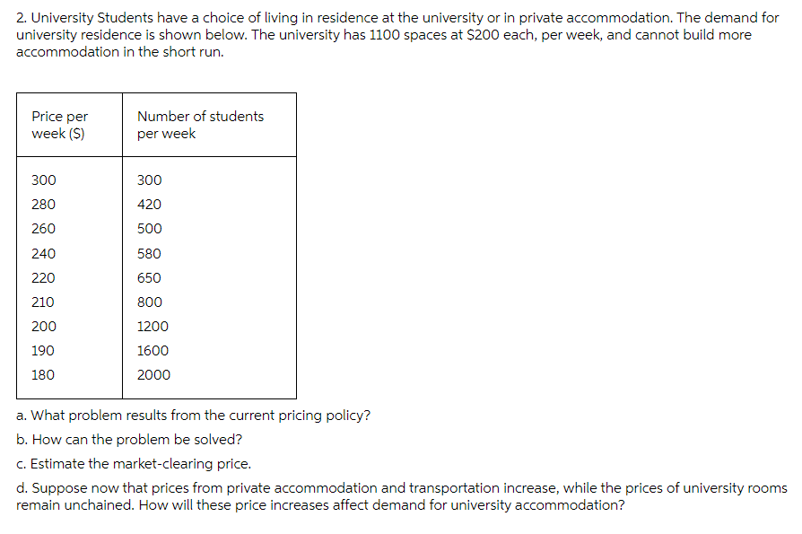 2. University Students have a choice of living in residence at the university or in private accommodation. The demand for
university residence is shown below. The university has 1100 spaces at $200 each, per week, and cannot build more
accommodation in the short run.
Price per
week (S)
300
280
260
240
220
210
200
190
180
Number of students
per week
300
420
500
580
650
800
1200
1600
2000
a. What problem results from the current pricing policy?
b. How can the problem be solved?
c. Estimate the market-clearing price.
d. Suppose now that prices from private accommodation and transportation increase, while the prices of university rooms
remain unchained. How will these price increases affect demand for university accommodation?