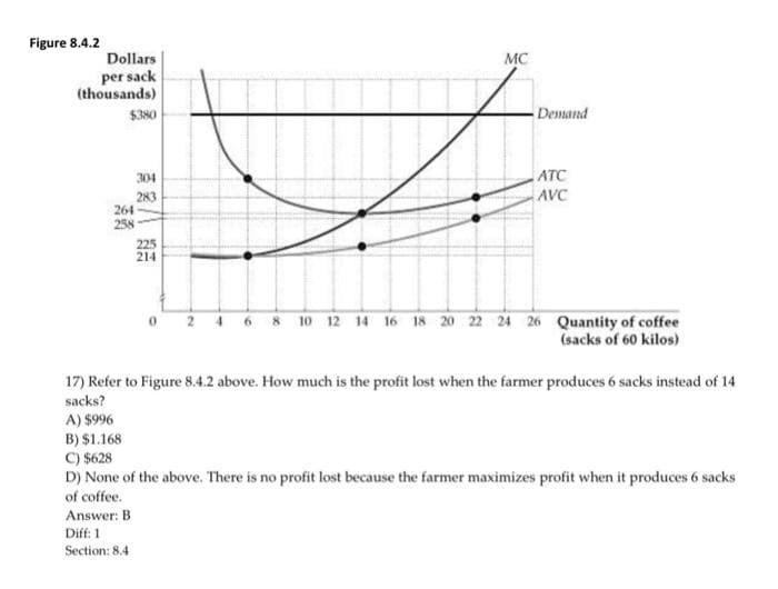 Figure 8.4.2
Dollars
per sack
(thousands)
$380
304
283
264
258
225
214
Answer: B
Diff: 1
Section: 8.4
0
MC
La
-Demand
ATC
AVC
24 58 10 12 14 16 18 20 22 24 26 Quantity of coffee
(sacks of 60 kilos)
17) Refer to Figure 8.4.2 above. How much is the profit lost when the farmer produces 6 sacks instead of 14
sacks?
A) $996
B) $1.168
C) $628
D) None of the above. There is no profit lost because the farmer maximizes profit when it produces 6 sacks
of coffee.