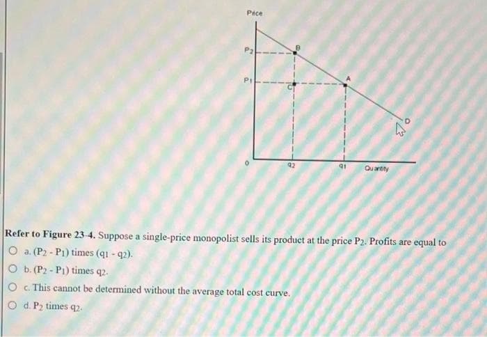 Pace
91
Quantity
Refer to Figure 23-4. Suppose a single-price monopolist sells its product at the price P2. Profits are equal to
O a. (P2-P1) times (q1 - 92).
O b. (P2-P1) times q2.
O c. This cannot be determined without the average total cost curve.
O d. P₂ times q2.