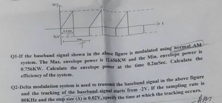 04 mm
5.V
1ms
system. The Max. envelope power is 12,656KW and the Min. envelope power is
0.756KW. Calculate the envelope power at the time 0.2mSec. Calculate the
efficiency of the system.
Q2-Delta modulation system is used to transmit the baseband signal in the above figure
and the tracking of the baseband signal starts from -2V. If the sampling rate is
80KHZ and the step size (A) is 0.02V, specify the time at which the tracking occurs.
