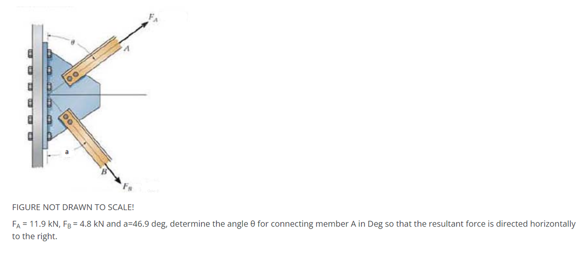 ぐ
FIGURE NOT DRAWN TO SCALE!
FA = 11.9 KN, FB = 4.8 kN and a=46.9 deg, determine the angle e for connecting member A in Deg so that the resultant force is directed horizontally
to the right.