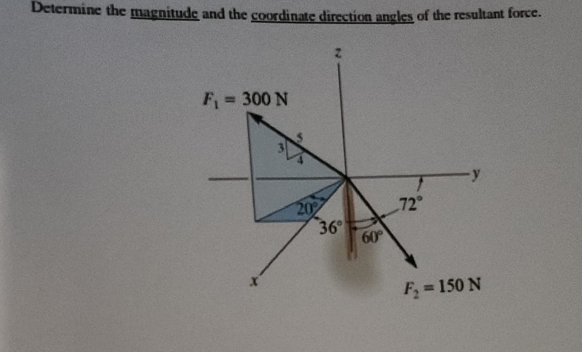 Determine the magnitude and the coordinate direction angles of the resultant force.
F₁ = 300 N
20
36°
72°
60°
y
F₁ = 150 N