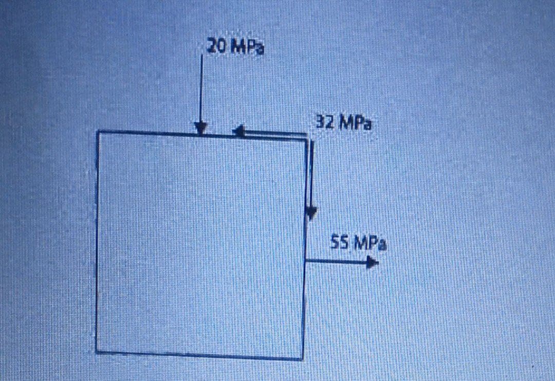 20 MPa
32 MPa
55 MPa
