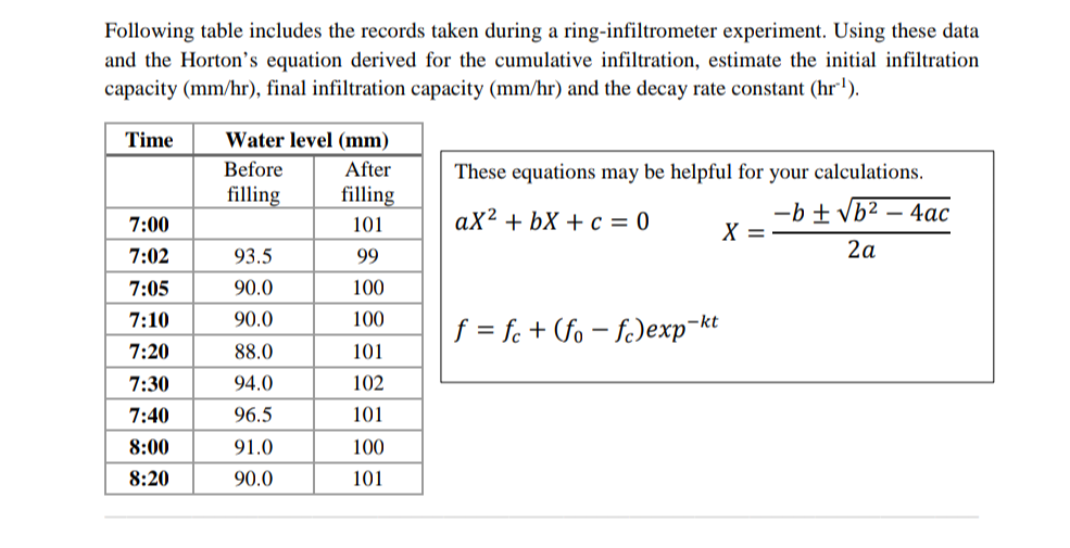 Following table includes the records taken during a ring-infiltrometer experiment. Using these data
and the Horton's equation derived for the cumulative infiltration, estimate the initial infiltration
capacity (mm/hr), final infiltration capacity (mm/hr) and the decay rate constant (hr').
Time
Water level (mm)
Before
After
These equations may be helpful for your calculations.
filling
filling
aX² + bX + c = 0
-b + vb2 – 4ac
X =
7:00
101
7:02
93.5
99
2a
7:05
90.0
100
7:10
90.0
100
f = fc + (fo – fc)exp-kt
7:20
88.0
101
7:30
94.0
102
7:40
96.5
101
8:00
91.0
100
8:20
90.0
101
