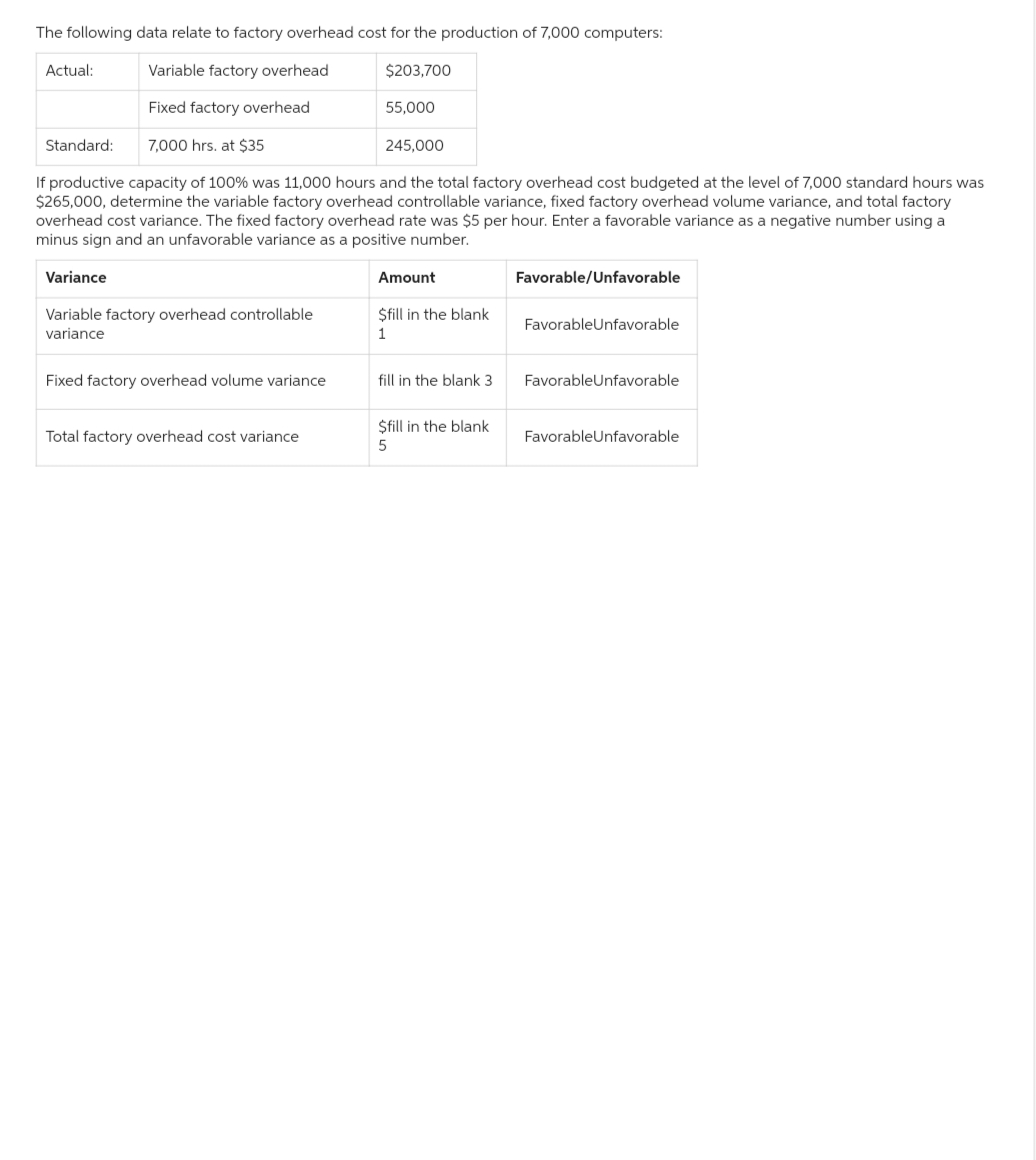 The following data relate to factory overhead cost for the production of 7,000 computers:
Variable factory overhead
$203,700
Fixed factory overhead
7,000 hrs. at $35
If productive capacity of 100% was 11,000 hours and the total factory overhead cost budgeted at the level of 7,000 standard hours was
$265,000, determine the variable factory overhead controllable variance, fixed factory overhead volume variance, and total factory
overhead cost variance. The fixed factory overhead rate was $5 per hour. Enter a favorable variance as a negative number using a
minus sign and an unfavorable variance as a positive number.
Actual:
Standard:
Variance
Variable factory overhead controllable
variance
Fixed factory overhead volume variance
Total factory overhead cost variance
55,000
245,000
Amount
$fill in the blank
1
fill in the blank 3.
$fill in the blank
5
Favorable/Unfavorable
FavorableUnfavorable
FavorableUnfavorable
FavorableUnfavorable