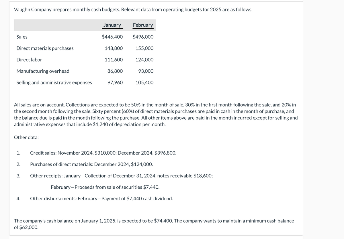 Vaughn Company prepares monthly cash budgets. Relevant data from operating budgets for 2025 are as follows.
Sales
Direct materials purchases
Direct labor
Manufacturing overhead
Selling and administrative expenses
Other data:
1.
2.
3.
January
$446,400
4.
148,800
111,600
86,800
97,960
February
$496,000
All sales are on account. Collections are expected to be 50% in the month of sale, 30% in the first month following the sale, and 20% in
the second month following the sale. Sixty percent (60%) of direct materials purchases are paid in cash in the month of purchase, and
the balance due is paid in the month following the purchase. All other items above are paid in the month incurred except for selling and
administrative expenses that include $1,240 of depreciation per month.
155,000
124,000
93,000
105,400
Credit sales: November 2024, $310,000; December 2024, $396,800.
Purchases of direct materials: December 2024, $124,000.
Other receipts: January-Collection of December 31, 2024, notes receivable $18,600;
February-Proceeds from sale of securities $7,440.
Other disbursements: February-Payment of $7,440 cash dividend.
The company's cash balance on January 1, 2025, is expected to be $74,400. The company wants to maintain a minimum cash balance
of $62,000.