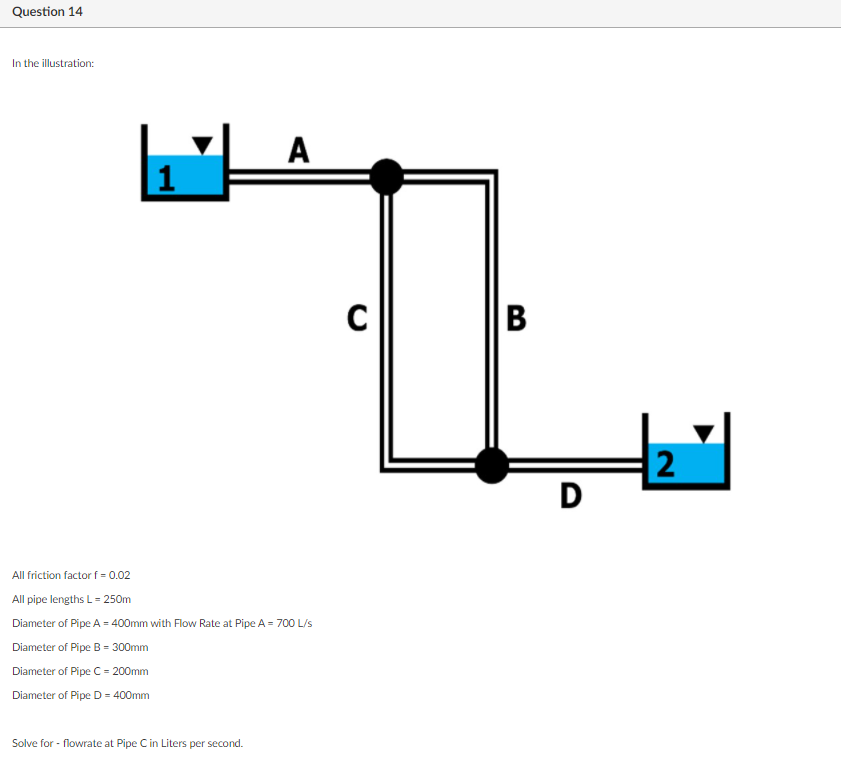 Question 14
In the illustration:
A
2
D
All friction factorf = 0.02
All pipe lengths L = 250m
Diameter of Pipe A = 400mm with Flow Rate at Pipe A = 700 L/s
Diameter of Pipe B = 300mm
Diameter of Pipe C = 200mm
Diameter of Pipe D = 400mm
Solve for - flowrate at Pipe Cin Liters per second.
B
