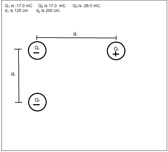 Q₁ is -17.0 mC
d₁ is 125 cm
d₂
Q₂ is 17.0 mC
d₂ is 200 cm.
Q₁
ܙ
Q₁
|
Q3 is -26.0 mC.
d₁
to
+