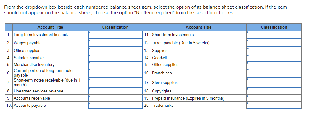 From the dropdown box beside each numbered balance sheet item, select the option of its balance sheet classification. If the item
should not appear on the balance sheet, choose the option "No item required" from the selection choices.
Account Title
1. Long-term investment in stock
2. Wages payable
3 Office supplies
4. Salaries payable
5. Merchandise inventory
6
Current portion of long-term note
payable
7
Short-term notes receivable (due in 1
month)
8 Unearned services revenue
9. Accounts receivable
10. Accounts payable
Classification
Account Title
11. Short-term investments
12. Taxes payable (Due in 5 weeks)
13. Supplies
14. Goodwill
15. Office supplies
16. Franchises
17. Store supplies
18. Copyrights
19. Prepaid Insurance (Expires in 5 months)
20. Trademarks
Classification