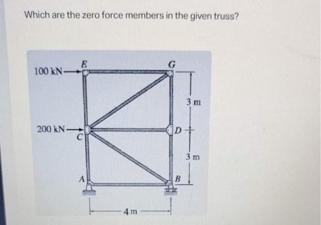 Which are the zero force members in the given truss?
G
100 kN
3 m
200 kN
3 m
4 m
