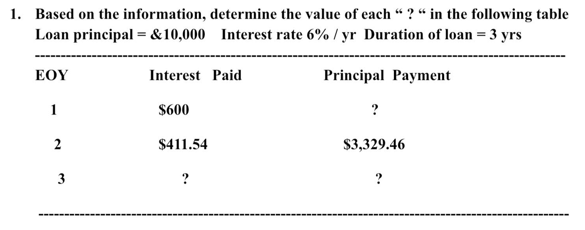 1. Based on the information, determine the value of each "? " in the following table
Loan principal = &10,000 Interest rate 6% / yr Duration of loan = 3 yrs
66
66
%3D
EOY
Interest Paid
Principal Payment
1
$600
?
2
$411.54
$3,329.46
3
?
?
