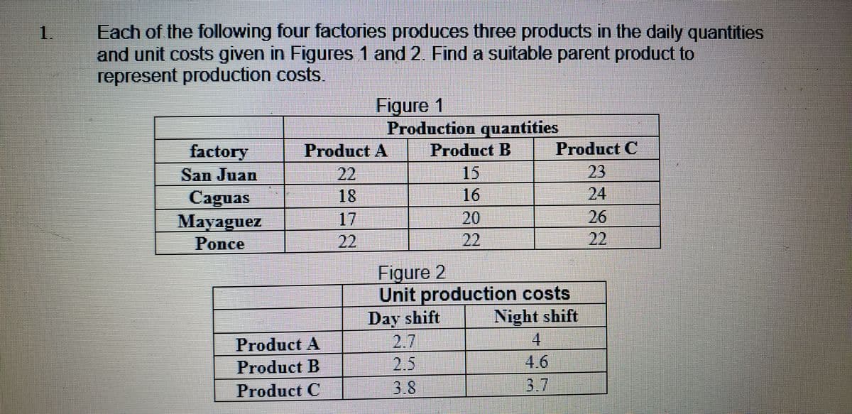 Each of the following four factories produces three products in the daily quantities
and unit costs given in Figures 1 and 2. Find a suitable parent product to
represent production costs.
1.
Figure 1
Production quantities
factory
Product A
Product B
Product C
15
16
20
22
23
24
26
22
22
18
San Juan
Caguas
Mayaguez
Ponce
17
22
Figure 2
Unit production costs
Night shift
4.
4.6
3.7
Day shift
2.7
Product A
Product B
2.5
Product C
3.8
