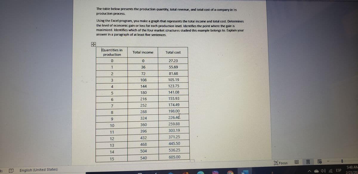 The table below presents the production quantity, total revenue, and total cost of a company in its
production process.
Using the Excel program, you make a graph that represents the total income and total cost. Determines
the level of economic gain or loss for eadch production level. Identifies the point where the gain is
maximized. Identifies which of the four market structures studied this example belongs to. Explain your
answer in a paragraph of at least five sentences.
Quantities in
production
Total income
Total cost
0.
0.
27.23
1
36
55.69
21
72
81.68
3.
108
105.19
144
123.75
180
141.08
216
155.93
252
174.49
8.
288
198.00
9.
324
226.48
10
360
259.88
396
303.19
11
12
432
371.25
13
468
445.50
504
536.25
14
15
540
605.00
OFocus
5:48 AM
ds
English (United States)
) G ESP
2/23/202
4.
5.
