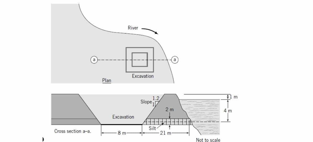 River
Excavation
Plan
1.2
Slope1
2 m
Excavation
Silt
21 m-
Cross section a-a.
8 m
Not to scale
