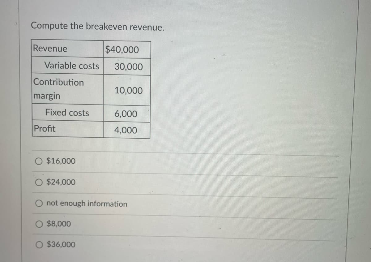 Compute the breakeven revenue.
Revenue
$40,000
Variable costs 30,000
Contribution
margin
Fixed costs
Profit
$16,000
$24,000
$8,000
10,000
not enough information
$36,000
6,000
4,000