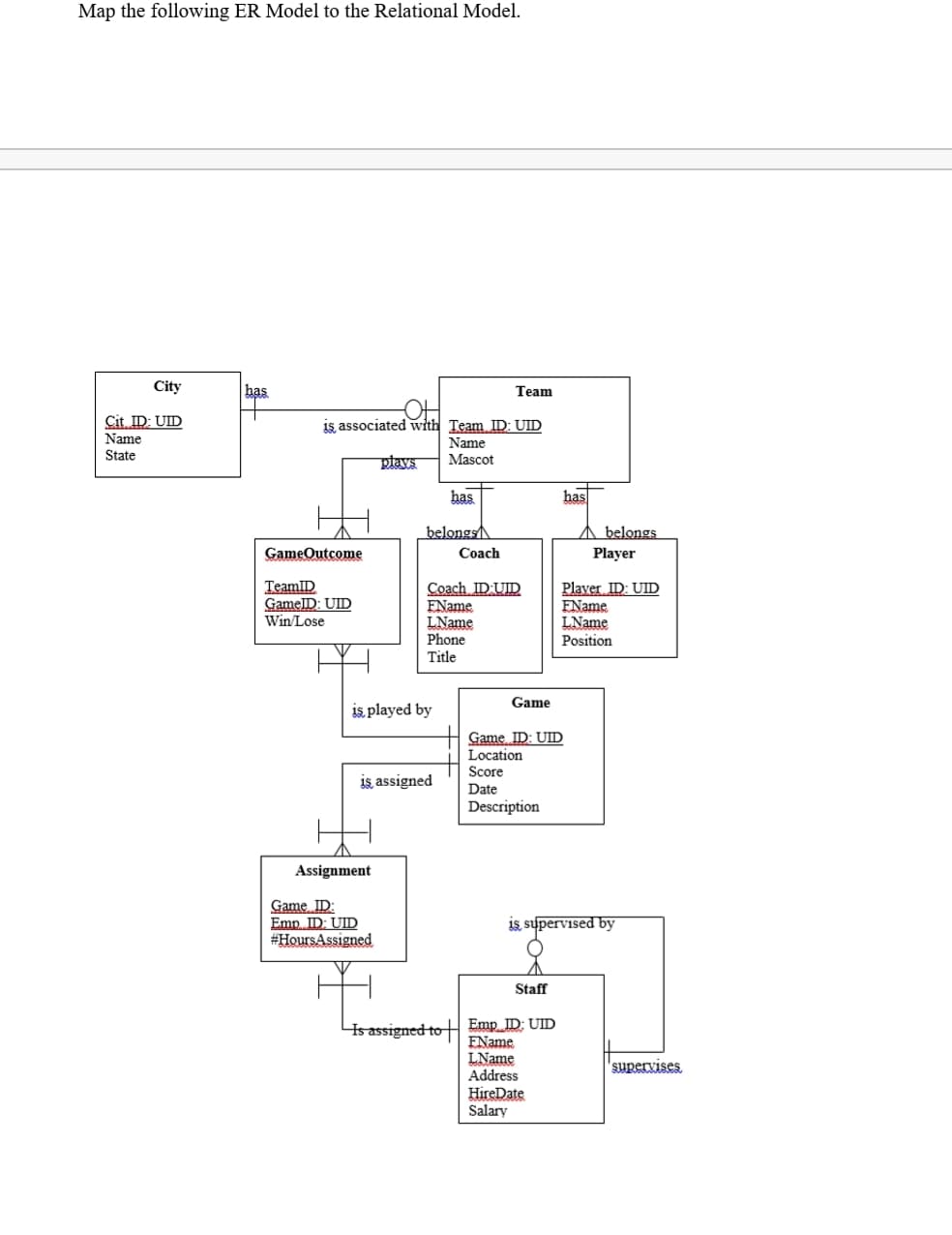 Map the following ER Model to the Relational Model.
City
bas
Team
Cit ID: UID
Name
is associated with Team ID: UID
Name
State
plays
Mascot
has
has
belongs
belongs
GameOutcome
Coach
Player
TeamID
GamelD: UID
Win/Lose
Coach ID UID
EName
LName
Phone
Title
Plaver ID: UID
EName
LName
Position
Game
is played by
Game ID: UID
Location
Score
is assigned
Date
Description
Assignment
Game ID:
Emp ID: UID
#HoursAssigned
is supervised by
Staff
4sassigned toH Emp ID: UID
EName
LName
Address
HireDate
Salary
supervises
